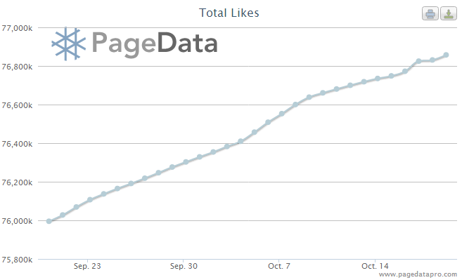 Eminem - Facebook page metrics from Inside Network.png