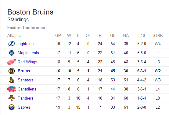 bruins.PNG