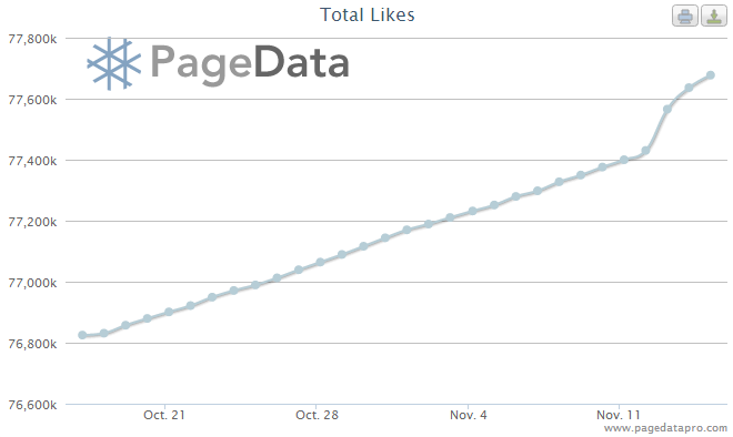 Eminem - Facebook page metrics from Inside Network.png